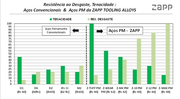 Aço Construção Mecânica